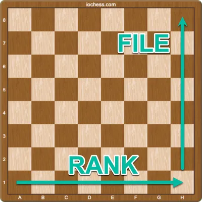 A chess board showing file and rank