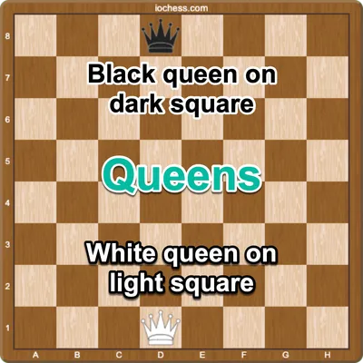 A picture showing where to place queens in chess